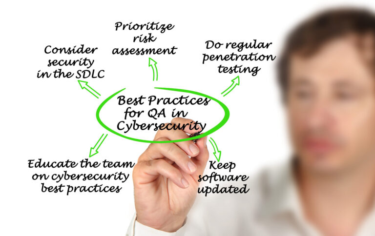 Safeguard Your Business: The Importance of Security Risk Assessments